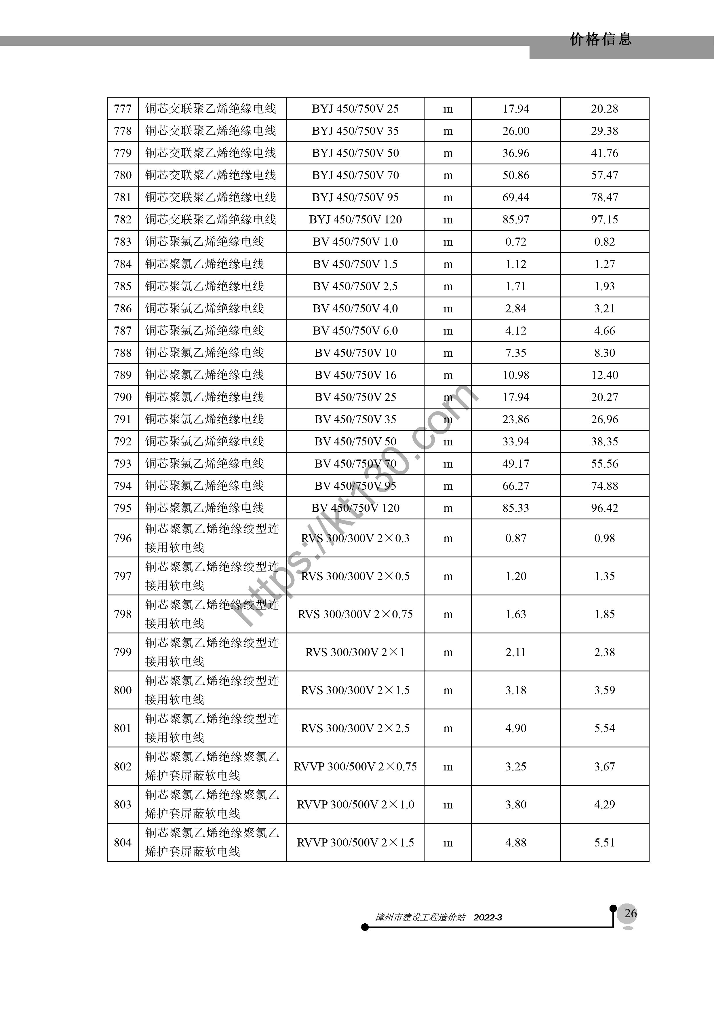 漳州市2022年3月建筑材料价_电缆电线_39620
